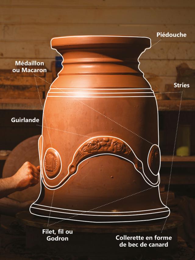 Recognize A Vase Of anduze